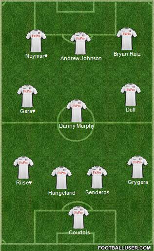 Fulham Formation 2011