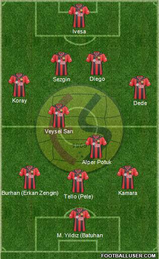 Eskisehirspor Formation 2011