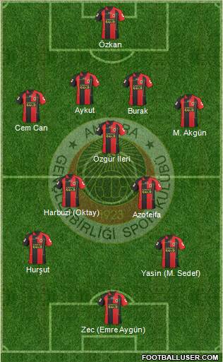 Gençlerbirligi Formation 2011