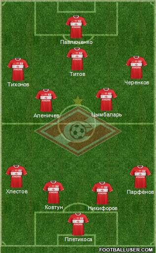 Spartak Moscow Formation 2011