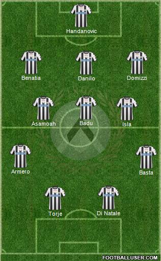 Udinese Formation 2011