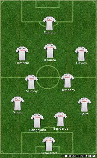 Fulham Formation 2011