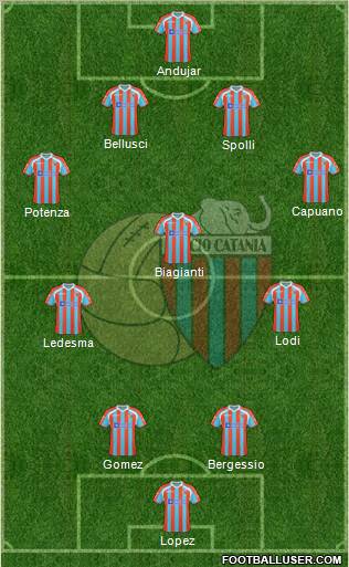 Catania Formation 2011