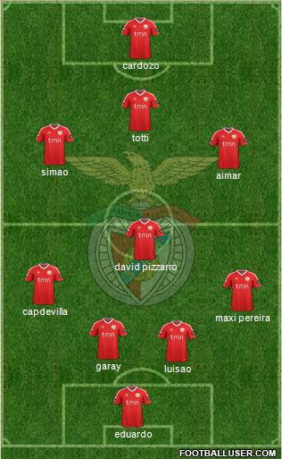 Sport Lisboa e Benfica - SAD Formation 2011