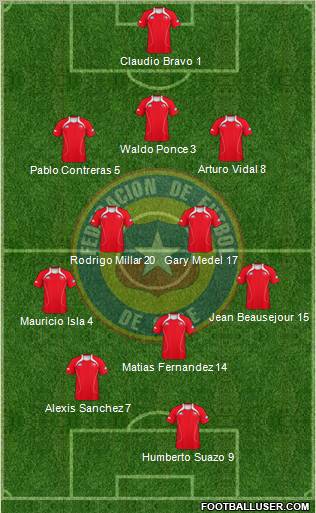 Chile Formation 2011