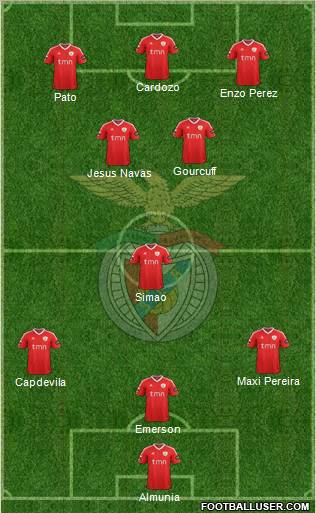 Sport Lisboa e Benfica - SAD Formation 2011