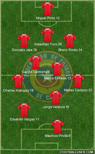 Chile Formation 2011