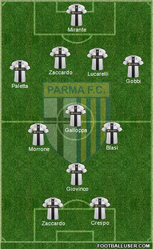 Parma Formation 2011