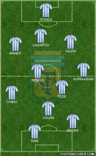 Argentina Formation 2011