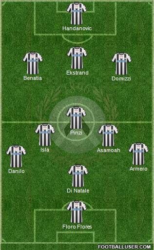 Udinese Formation 2011