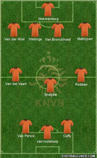 Holland Formation 2011