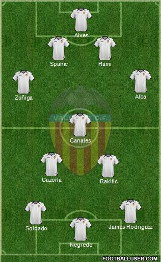 Valencia C.F., S.A.D. Formation 2011