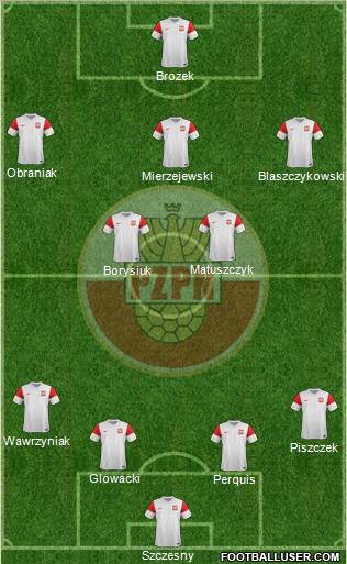 Poland Formation 2011