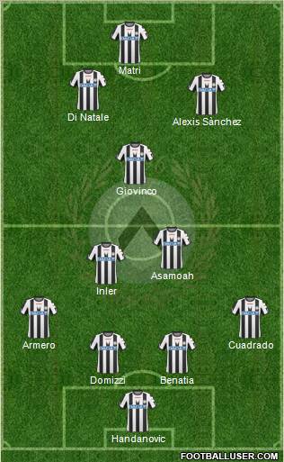 Udinese Formation 2011