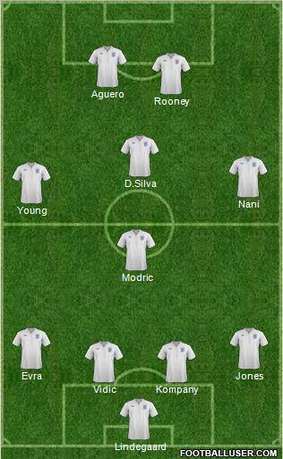 England Formation 2011