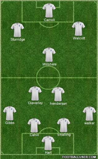 England Formation 2011