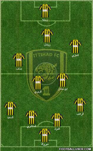 Al-Ittihad (KSA) Formation 2011