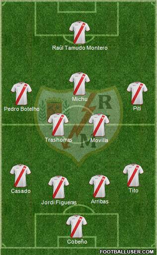 Rayo Vallecano de Madrid S.A.D. Formation 2011