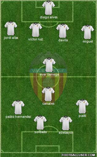 Valencia C.F., S.A.D. Formation 2011