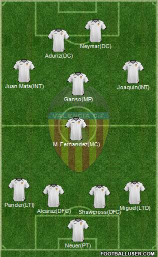 Valencia C.F., S.A.D. Formation 2011