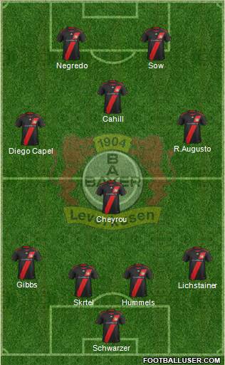 Bayer 04 Leverkusen Formation 2011