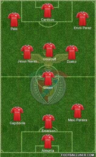 Sport Lisboa e Benfica - SAD Formation 2011