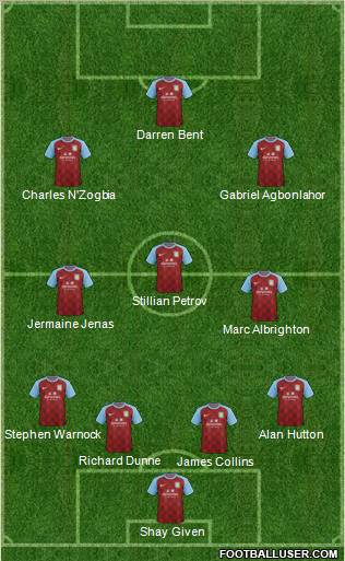 Aston Villa Formation 2011