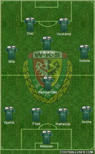 WKS Slask Wroclaw Formation 2011