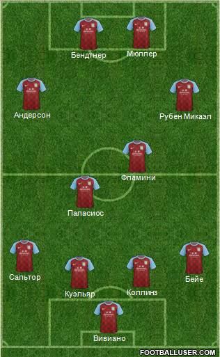 Aston Villa Formation 2011