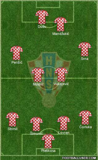 Croatia Formation 2011