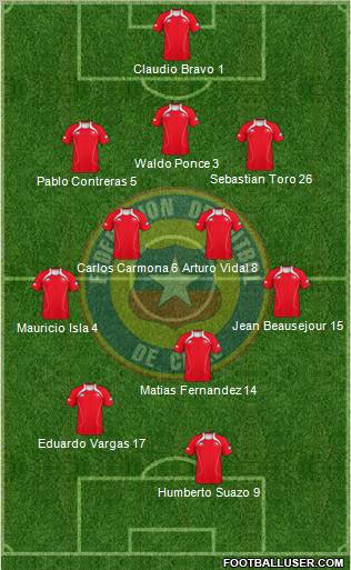 Chile Formation 2011