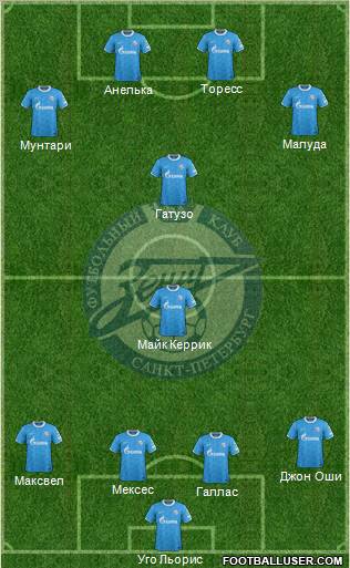 Zenit St. Petersburg Formation 2011