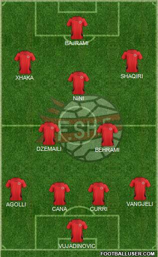 Albania Formation 2011