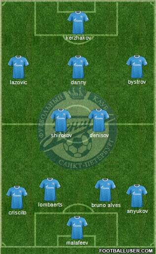 Zenit St. Petersburg Formation 2011