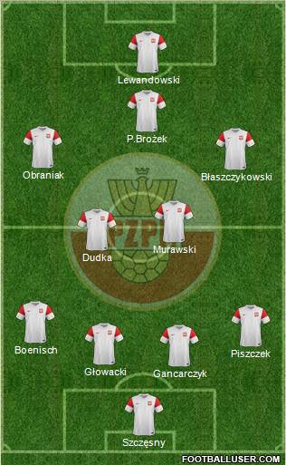 Poland Formation 2011