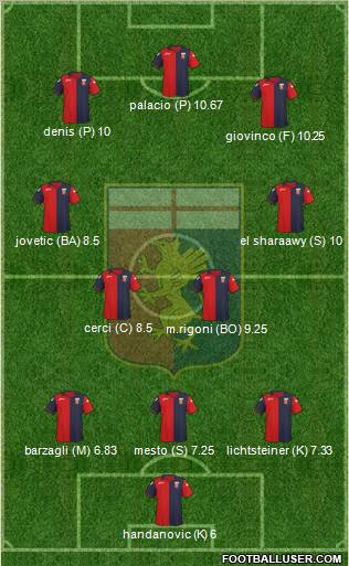 Genoa Formation 2011