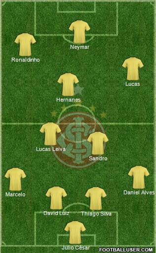 SC Internacional Formation 2011