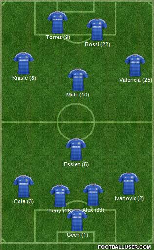 Chelsea Formation 2011