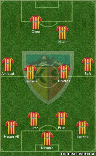 Kayserispor Formation 2011