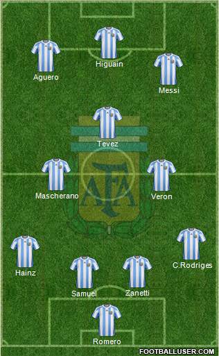 Argentina Formation 2011