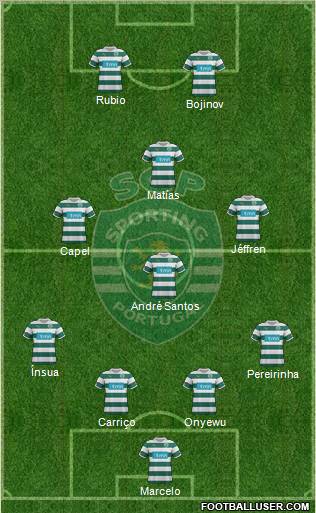 Sporting Clube de Portugal - SAD Formation 2011