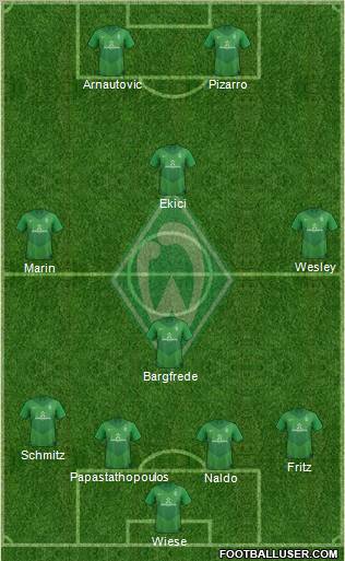 Werder Bremen Formation 2011