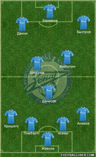 Zenit St. Petersburg Formation 2011