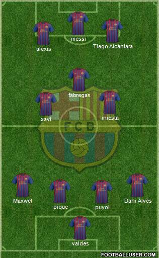 F.C. Barcelona Formation 2011