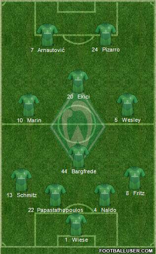 Werder Bremen Formation 2011