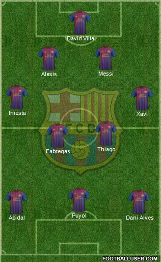 F.C. Barcelona Formation 2011