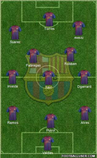 F.C. Barcelona Formation 2011