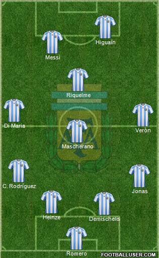 Argentina Formation 2011