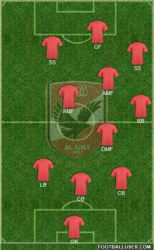 Al-Ahly Sporting Club Formation 2011