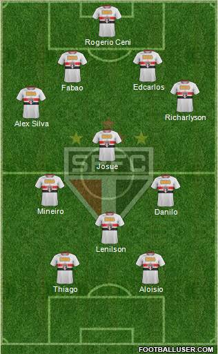 São Paulo FC Formation 2011